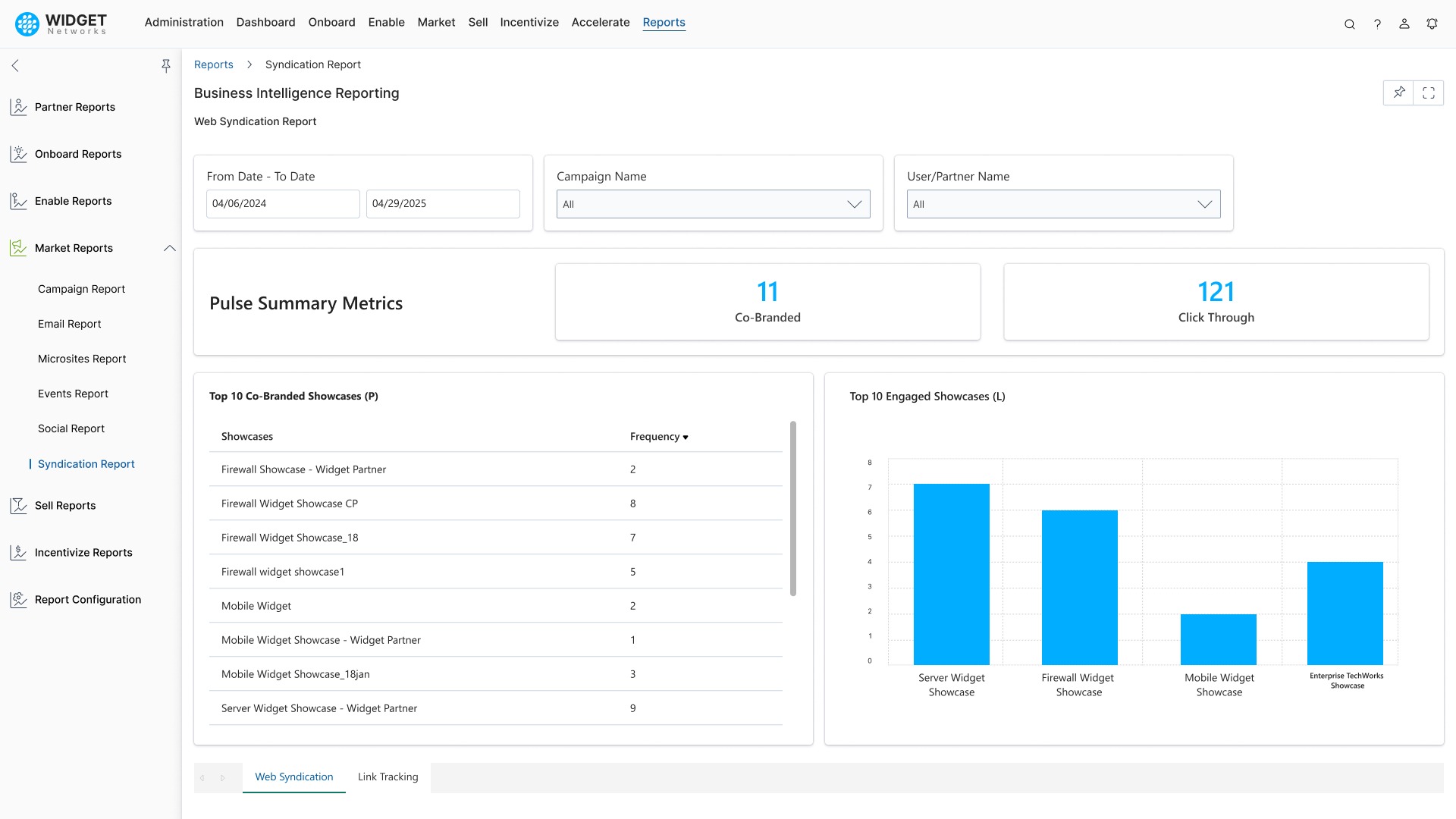 Web Performance Tracking Analysis