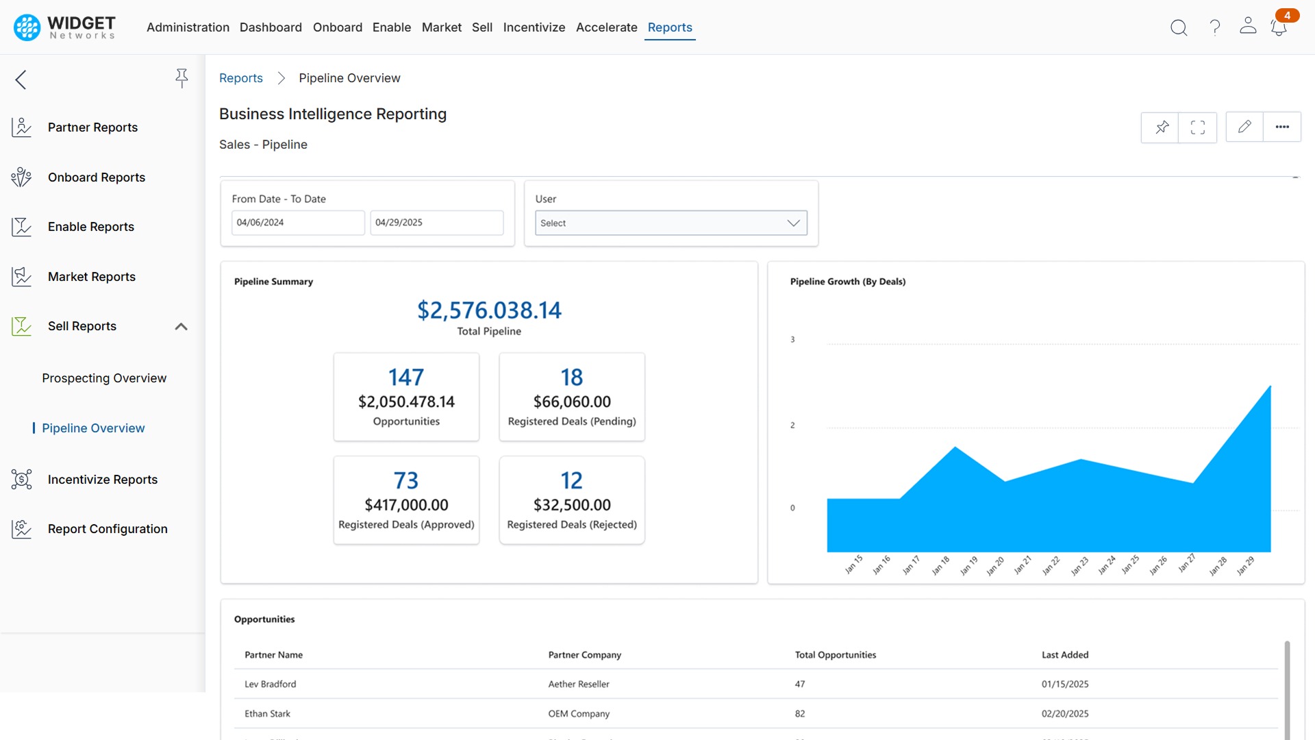 Robust Data Management and Reporting
