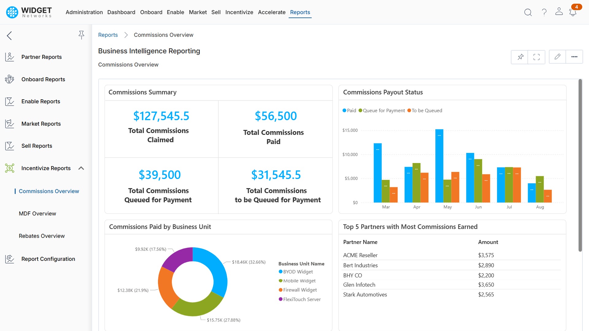 Streamline Reporting and Analytics