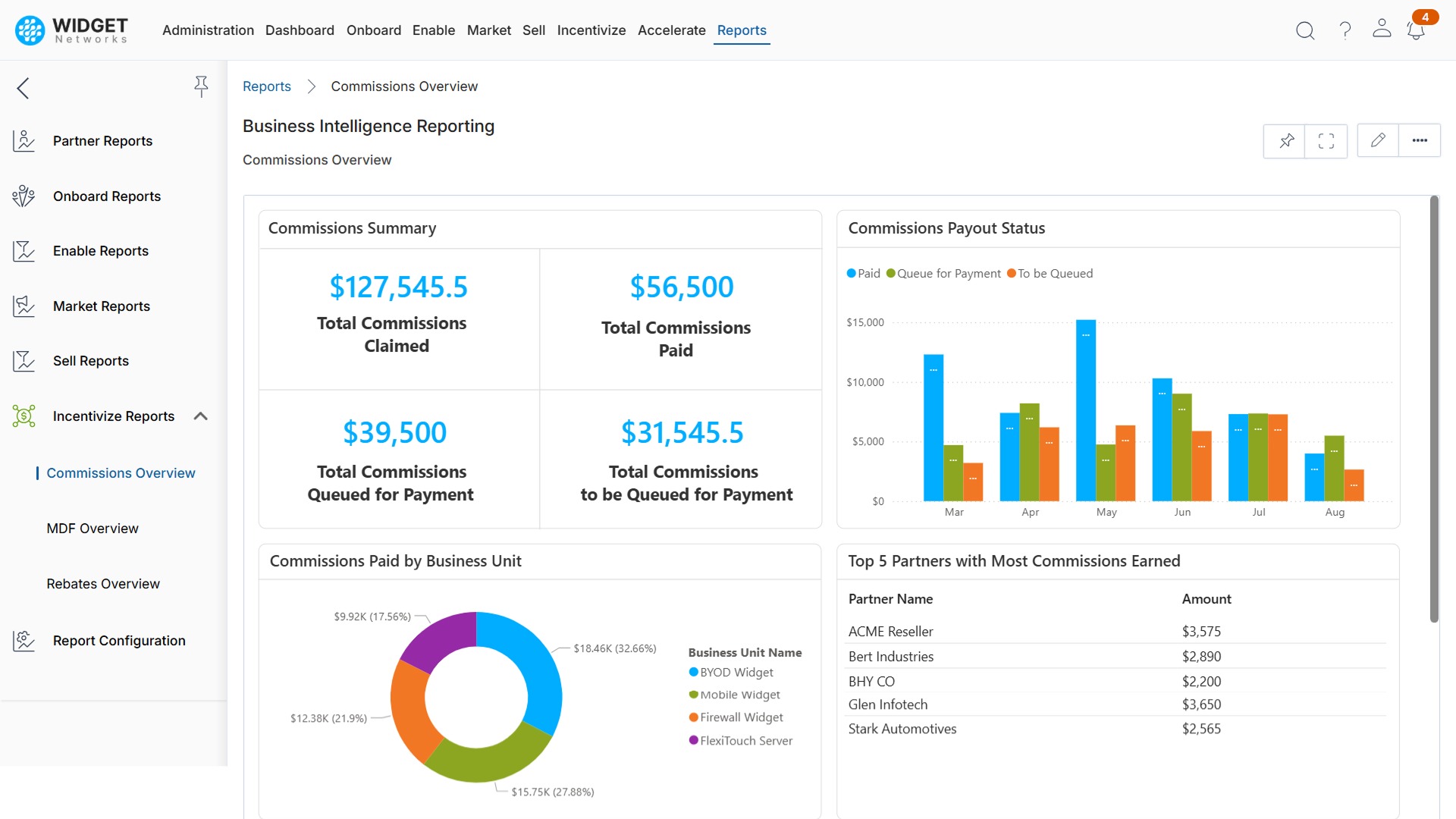 Streamline Reporting and Analytics