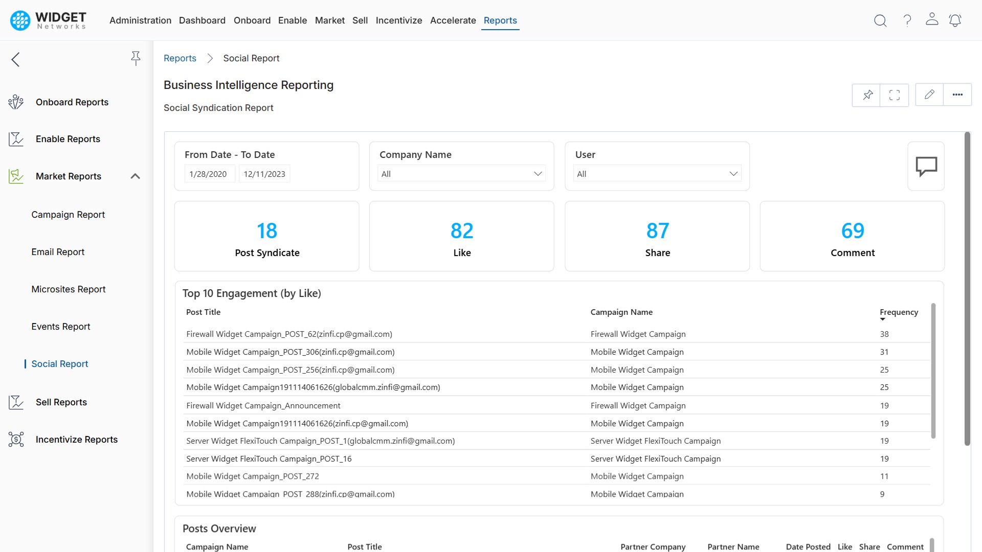 Track and Measure Social Performance