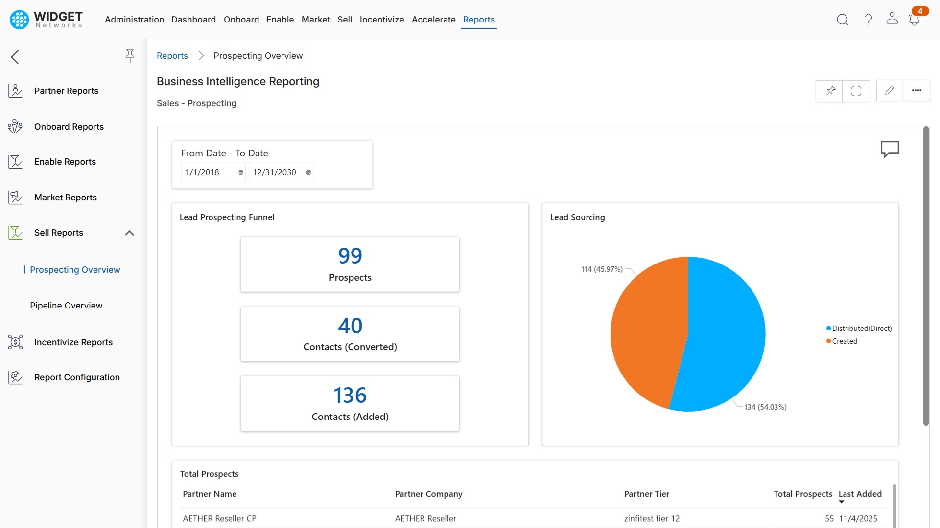 Transparent Partner Engagement