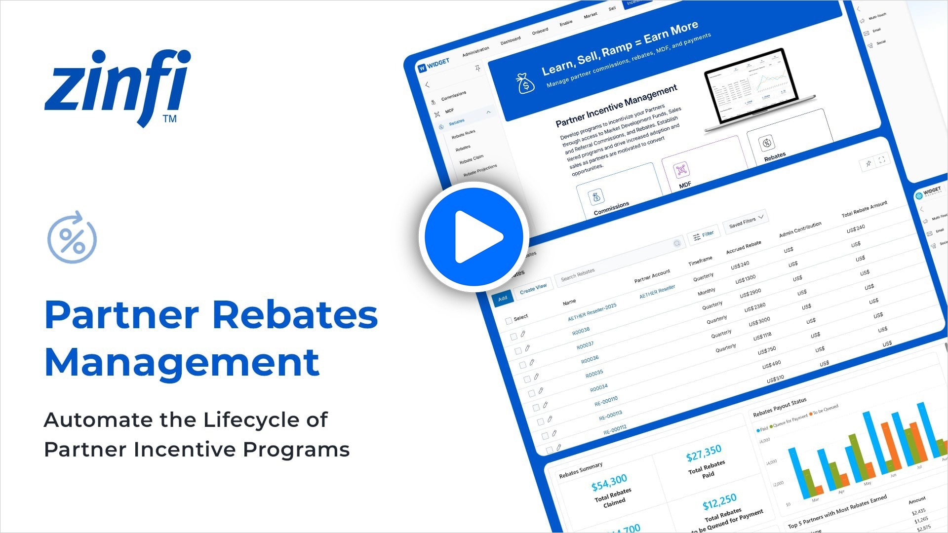 Rebates: Rewarding Partner Organizations with Transparency