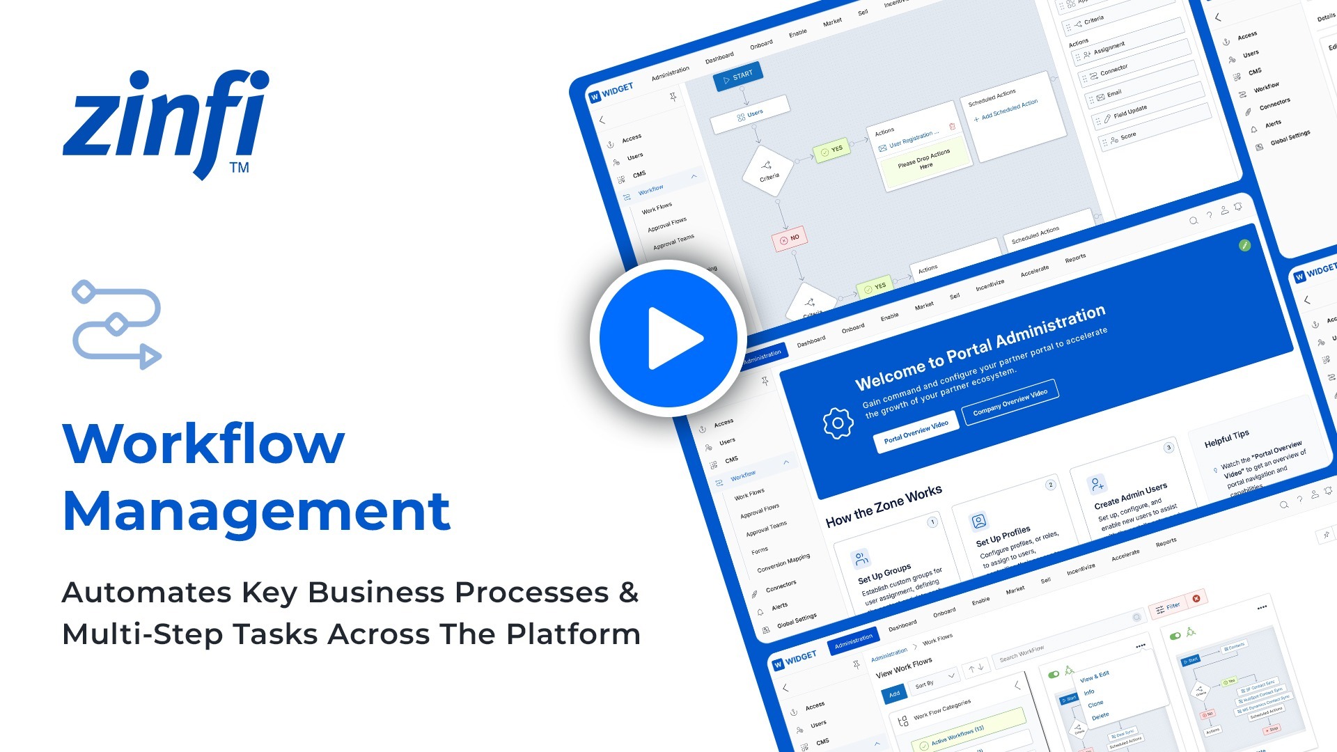 Workflow Management: Powering Automation and Customization