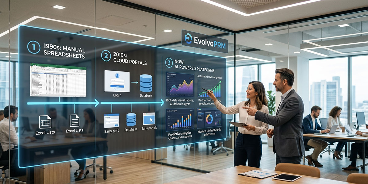 The Evolution of Partner Relationship Management (PRM): Why Efficiency is the Future of Channel Partnerships