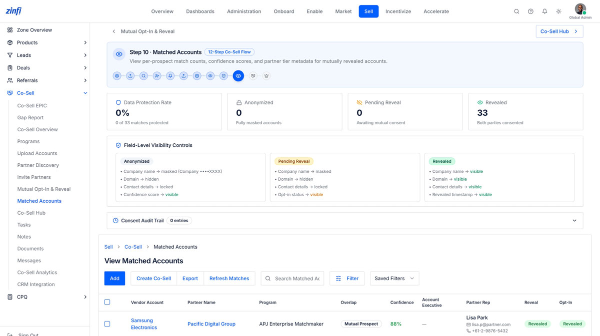 Field-level visibility partner co-selling management