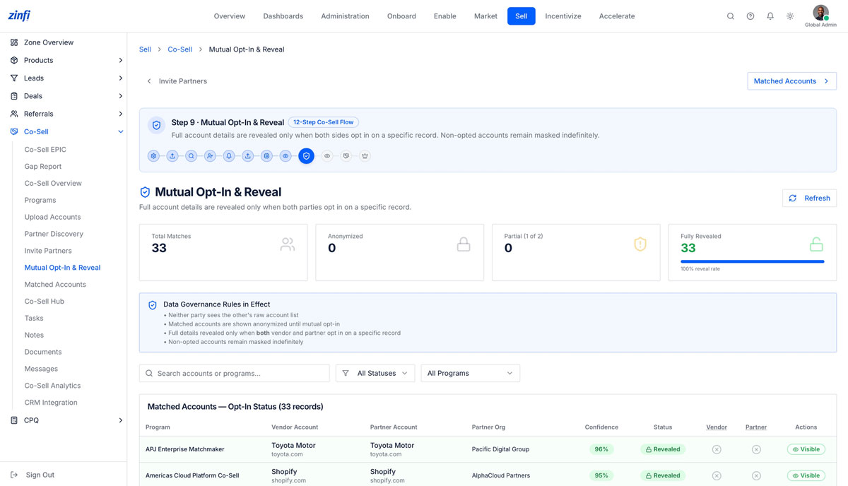 mutual opt-in partner co-selling management