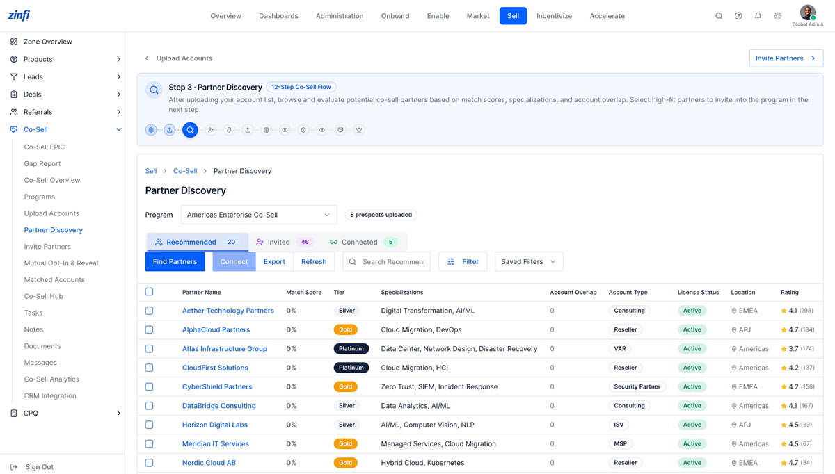 partner discovery match-scoring partner co-selling management