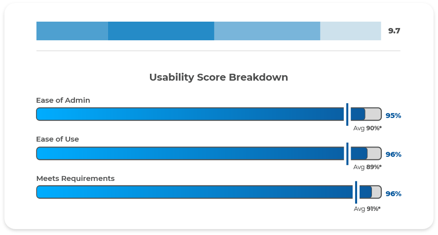 Partner Management Software G2 2026 Report