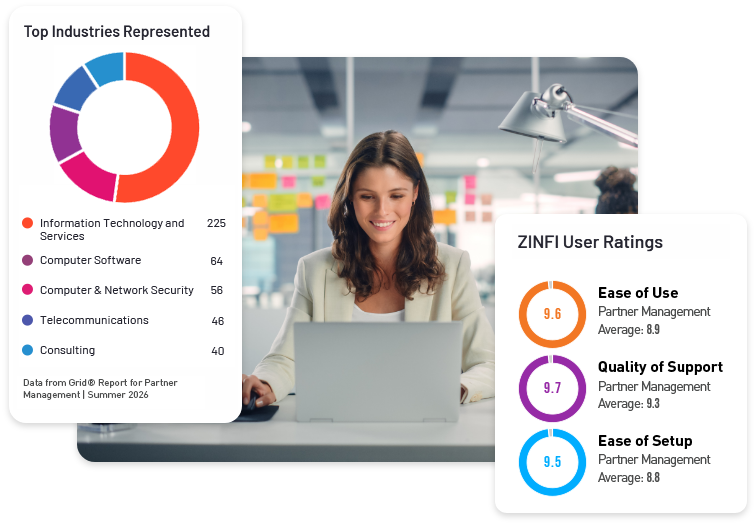 Partner Management Software G2 2026 Left